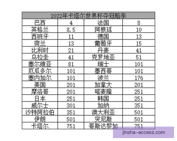 世界杯竞猜赔率变化分析及其对赛事走势的预测影响